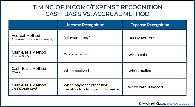 business loans without personal credit